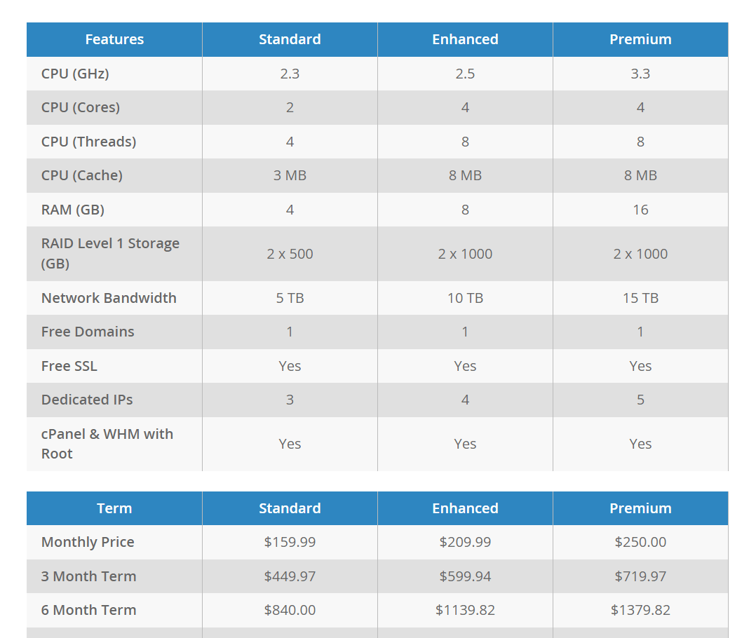Dedicated hosting plans