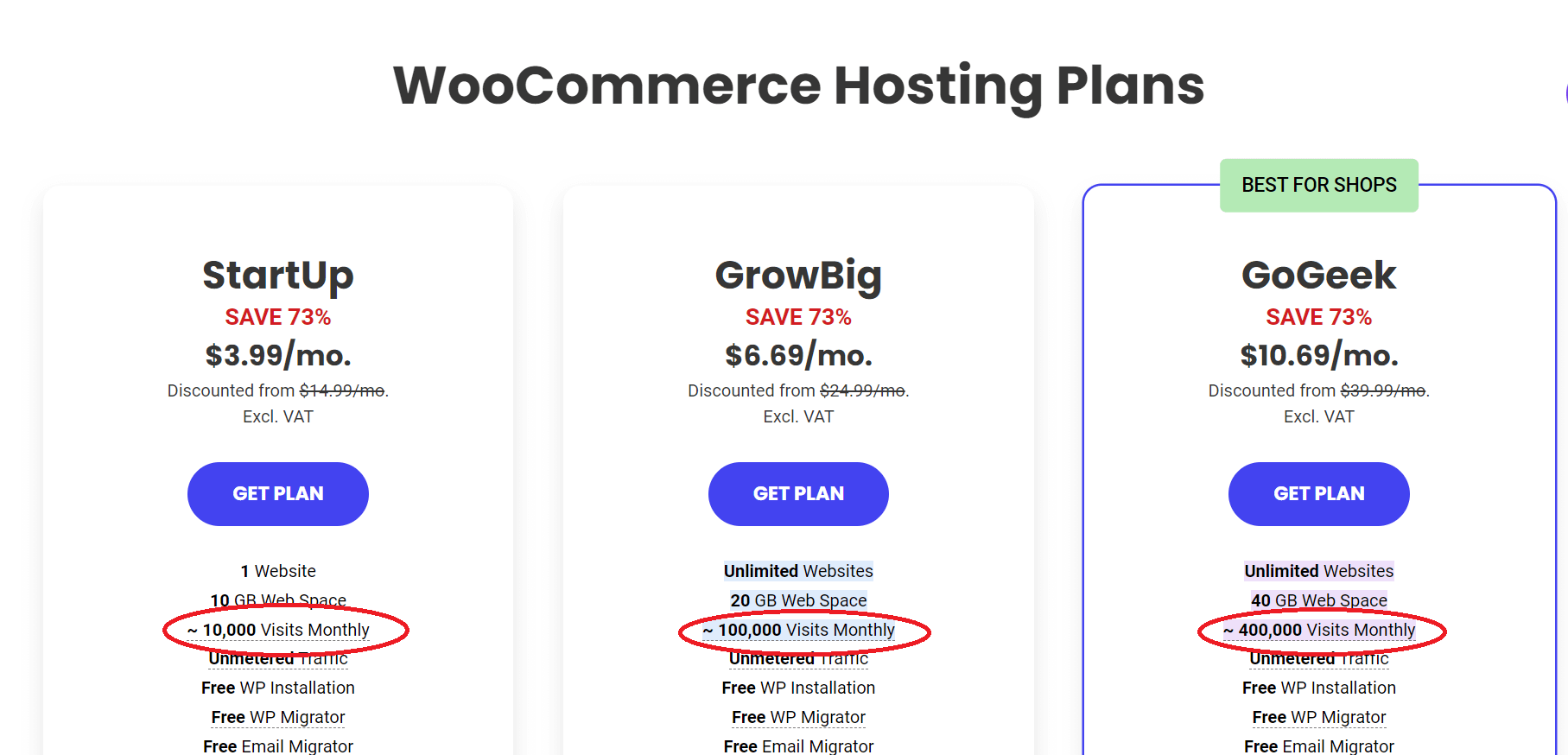 Siteground Woocommerce hosting plans