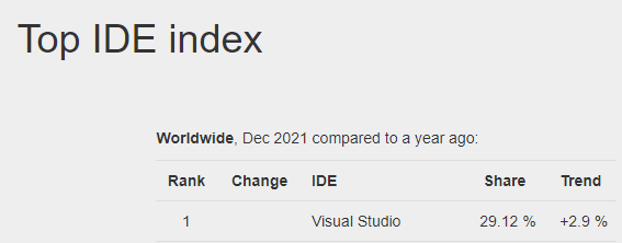 Top IDE index