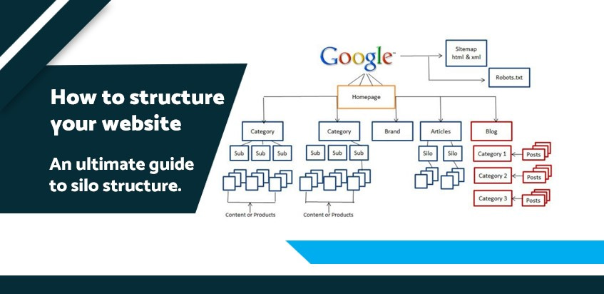 Google is recommending in terms of Silo structure