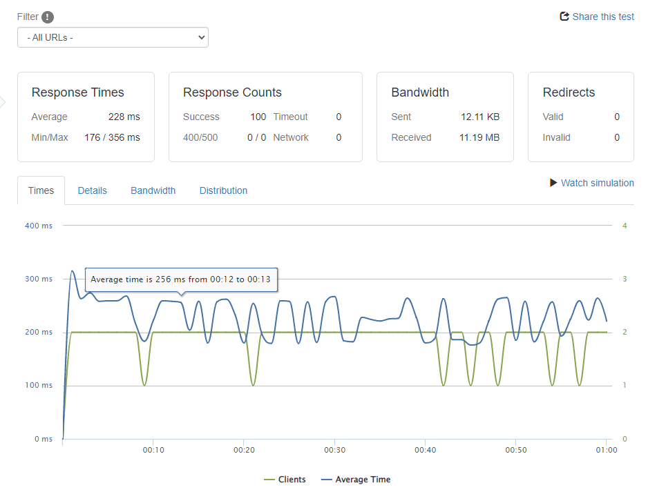 Server response time monitoring